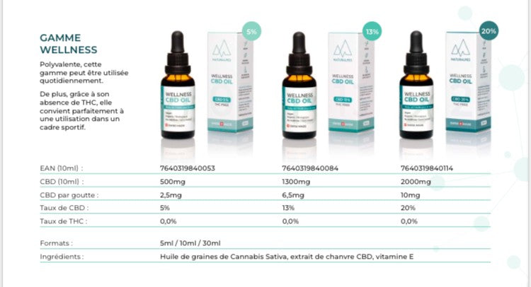 Huile CBD Wellness 20% Naturalpes 10ml